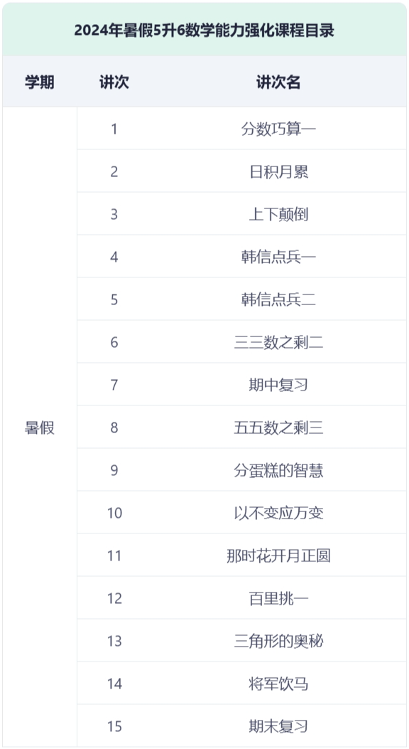 2025年暑假5升6数学衔接课程简介-成良教育