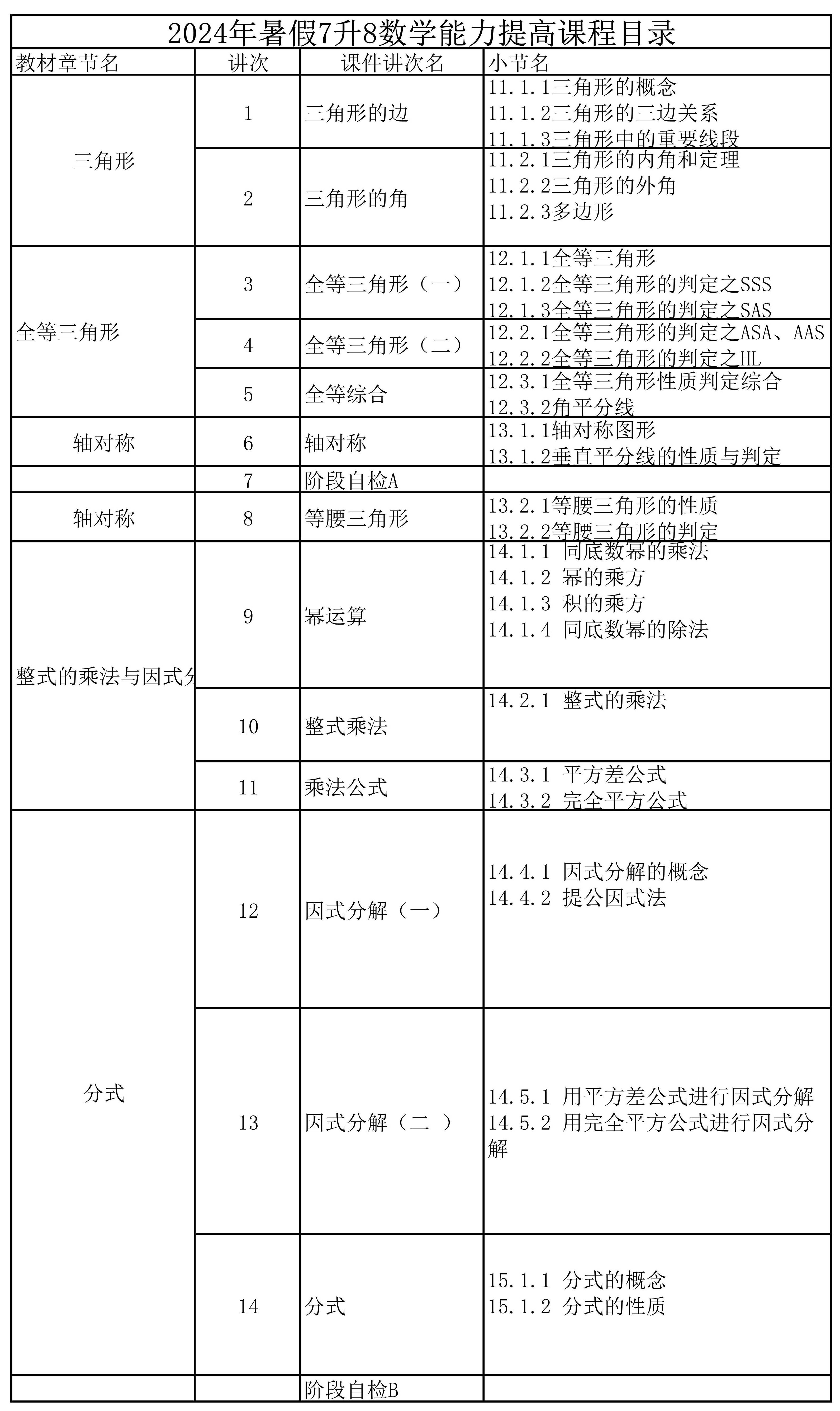 2025年暑假7升8数学衔接课程简介-成良教育