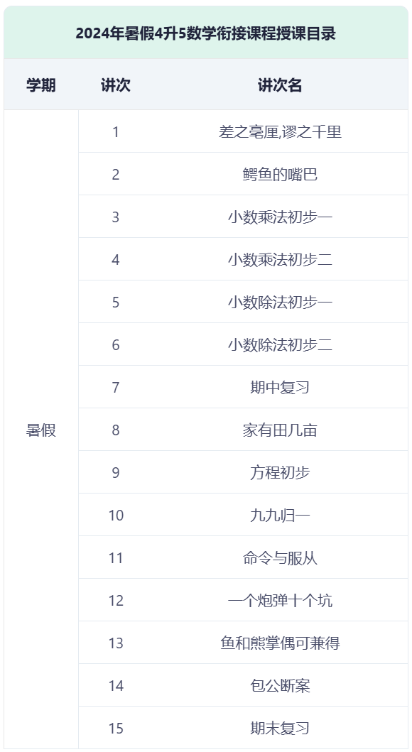 2025年暑假4升5数学衔接课程简介-成良教育